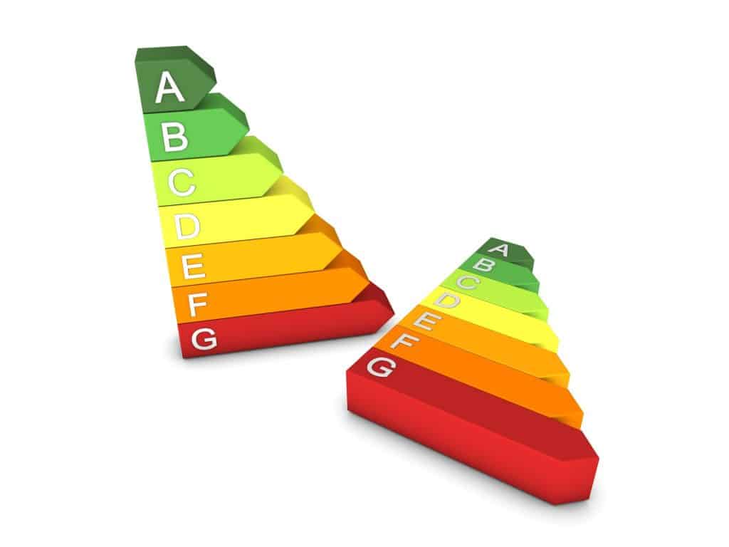 Deux tableaux d'évaluation de l'efficacité énergétique en 3D, basés sur les normes de performance énergétique et CECB+, avec des étapes colorées allant du vert (A) au rouge (G), montrent une échelle allant d'une efficacité élevée à une efficacité faible sur un fond blanc.